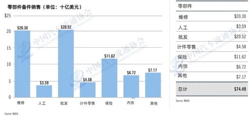 數據 美國授權經銷商2021年度綜合報告