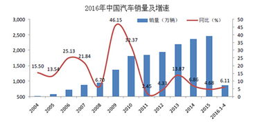 瑪速瑪汽車零部件加盟 汽車大佬和10億車主,失眠求發展的時刻到來了 中國加盟網