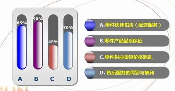 報告 汽車零件售后市場分析