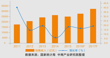 汽車大佬和10億車主,失眠求發展的時刻到來了