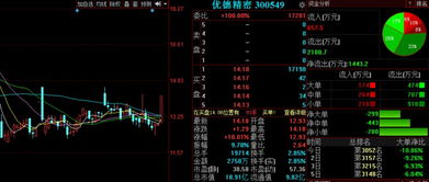 3股突現重大利好信號 后市有望再度爆發