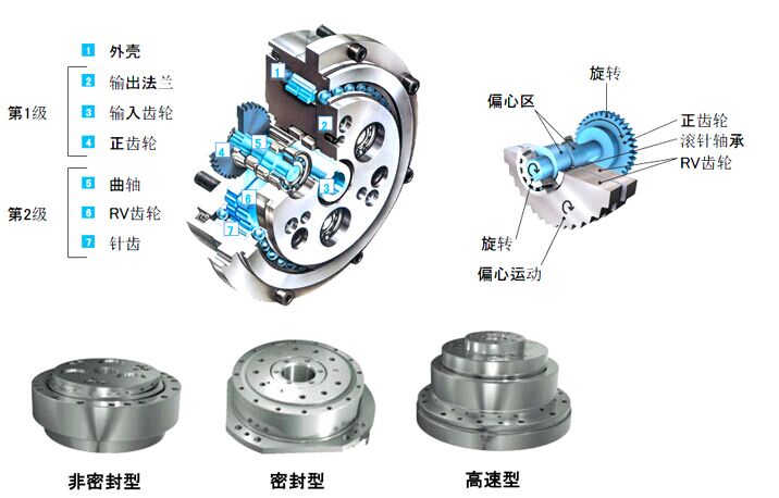 RV減速器全套CAD圖紙零件圖機械零件裝配圖工業(yè)設(shè)計練習圖