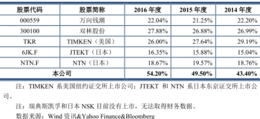 兆豐股份汽車零部件毛利率超五成 同行不在一個量級-千龍網·中國首都網