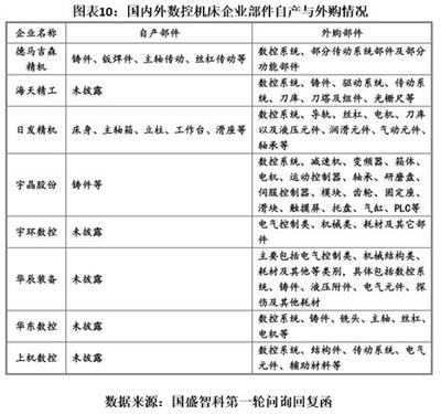 國盛智科IPO診斷報告:核心零部件存斷供風險